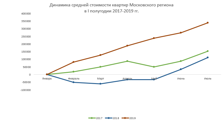 Прогноз цен на аренду. Динамика стоимости ремонта квартиры. График роста цен на газобетон. Динамика стоимости газобетона. Рост стоимости ремонта квартиры.