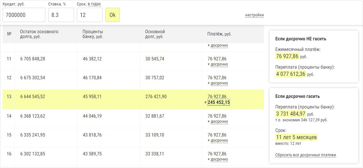 Какая будет переплата по ипотеке на 30 лет 7000000. Кредит 7000000 на 15 лет.