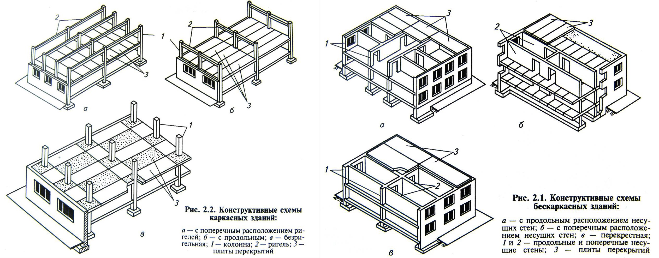 Несущая оборудование. Бескаркасная конструктивная схема с поперечными несущими стенами. Продольно стеновая конструктивная схема. Конструктивные схемы каркасных крупнопанельных зданий. Перекрёстно стеновая конструктивная схема.