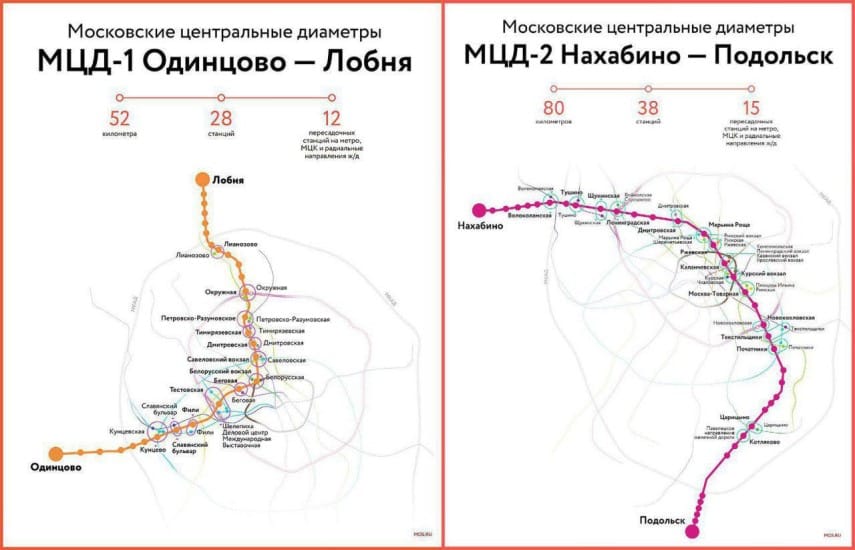 Карта мцд 2 с остановками на карте