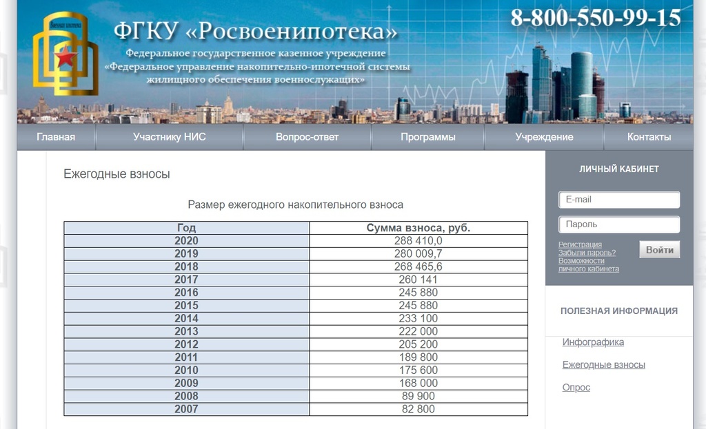 Карта аккредитованных объектов росвоенипотека